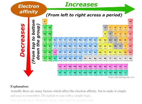 negative electron affinity trend|electron affinity across periods.